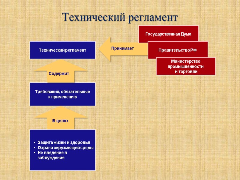 Технический регламент